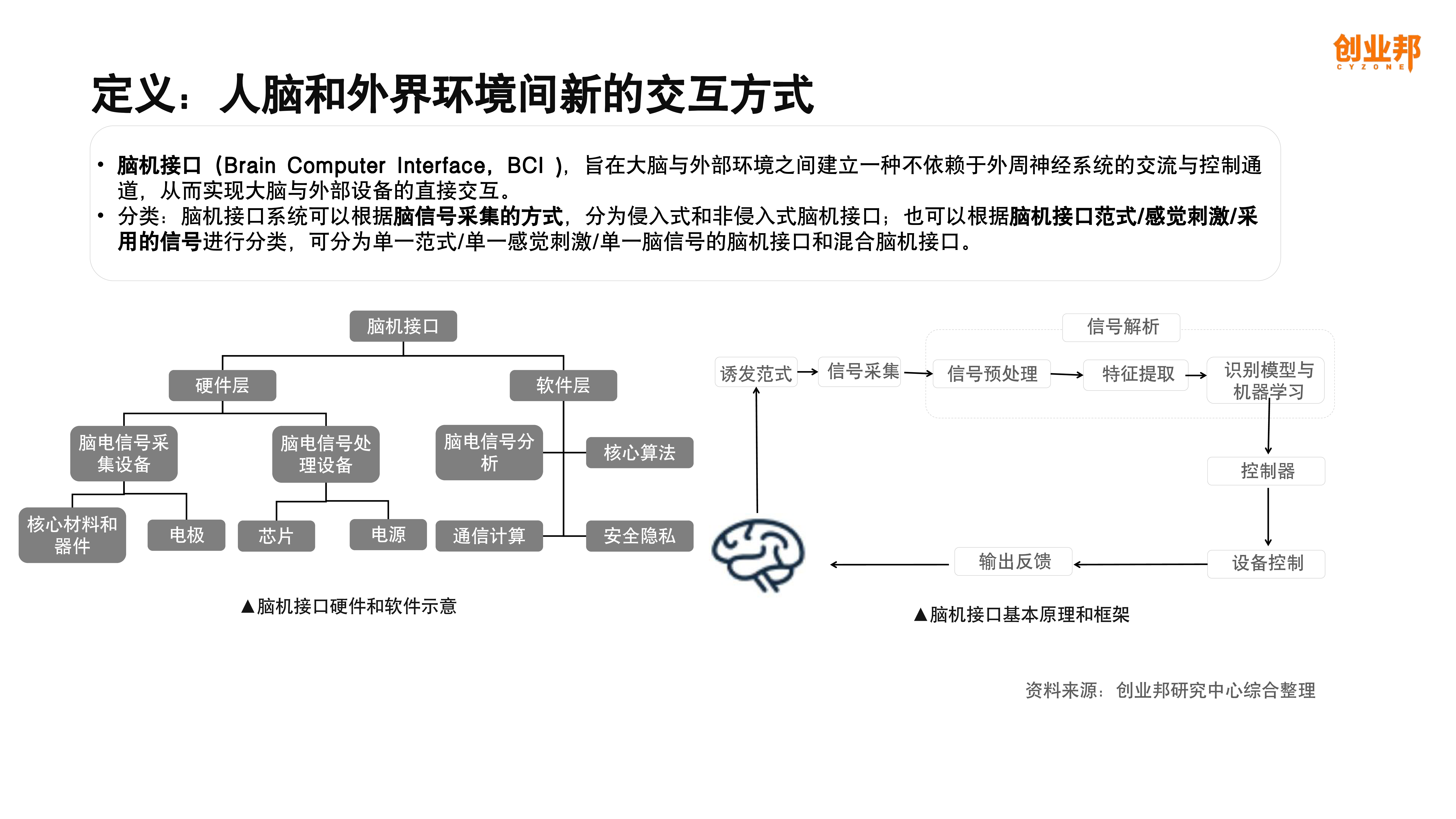 创业邦2023中国脑机接口行业研究报告44页